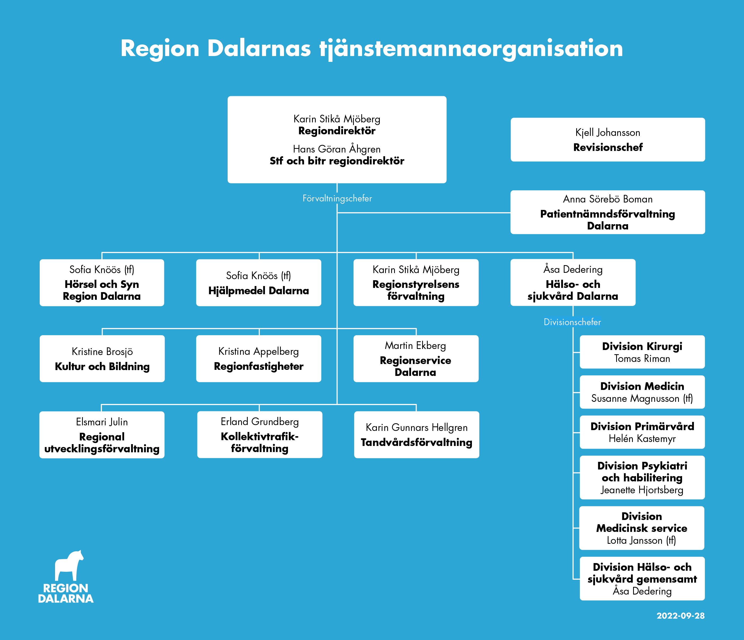 tjänstemannaorganisation 