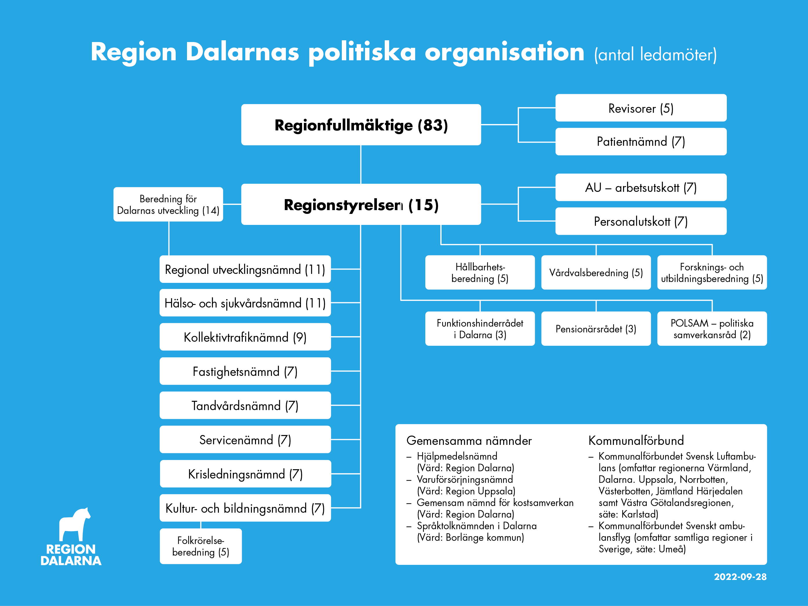 politisk organisation 